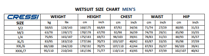 Размерная таблица гидрокостюма Cressi Med